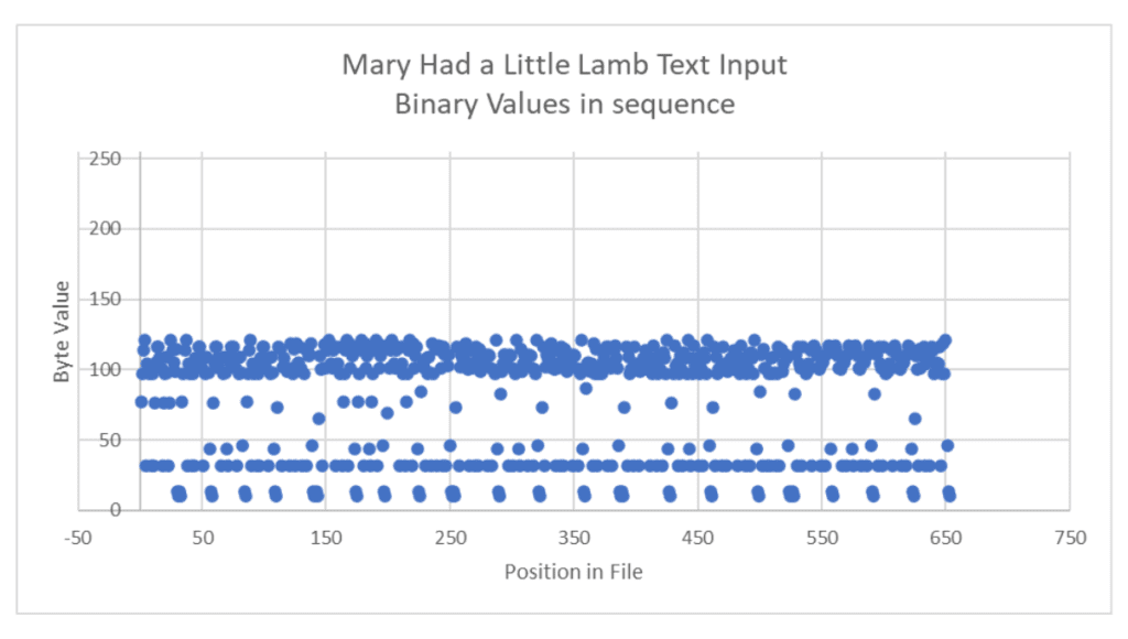 MHALL Binary Values in Sequence Chart